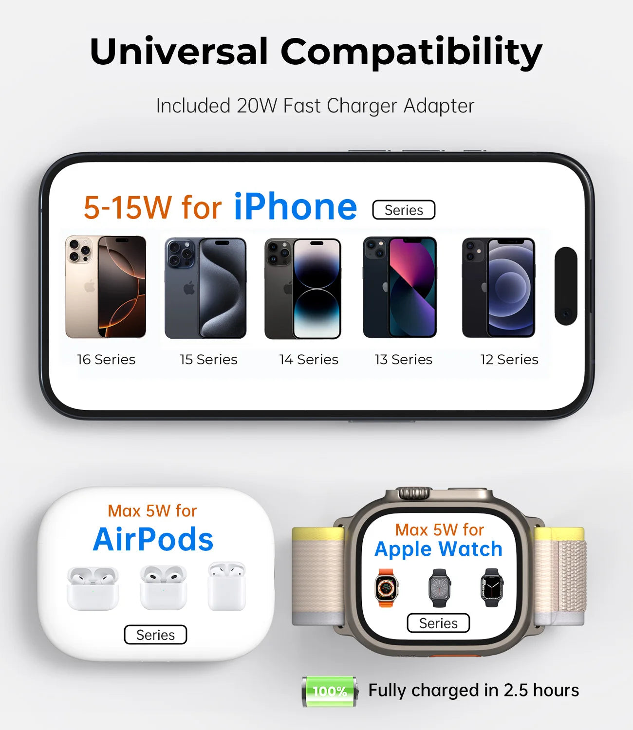 KUXIU 3 in 1 Magnetic Wireless Charger Stand For iPhone16/15/14/13 Pro,AirPods,iWatch,Aluminum Alloy Induction Charging Holder